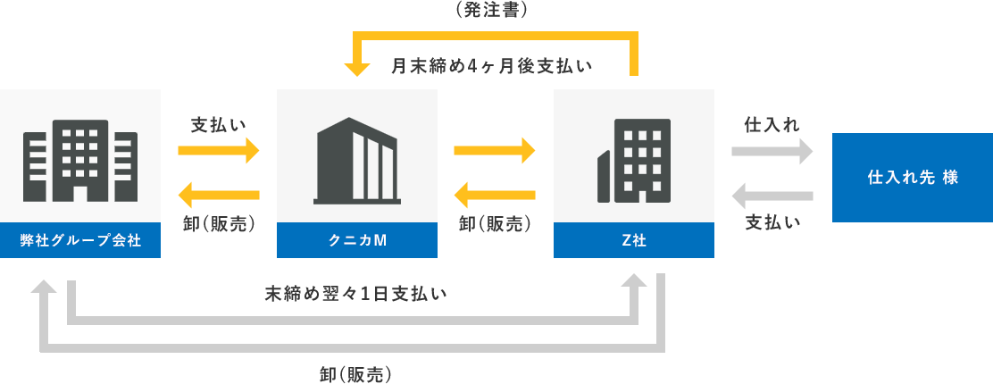 イラスト