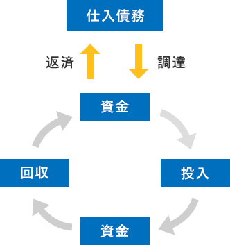 イラスト