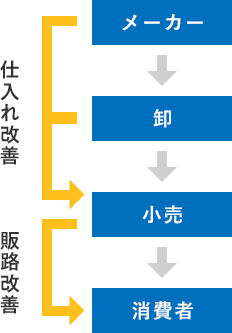 イラスト